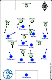 In dieser kategorie findet ihr die top 10 der lustigsten fußballwitze. Borussia M Gladbach Fc Schalke 04 2 1