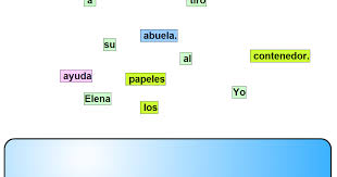 Resultado de imagen de la oracion 2Âº primaria segundodecarlos
