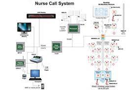 Nurse Call Systems Gp Gupta