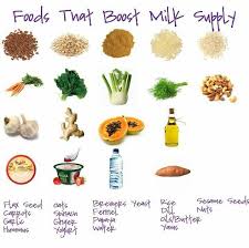 Brewers yeast can help increase milk supply as well as introduce essential nutrients into the breast milk, it is high in iron, chromium, selenium and b vitamins. Foods To Boost Milk Supply Fast
