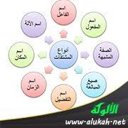 المشتقات اسم الفاعل اسم المفعول الصفة المشبهة اسم التفضيل