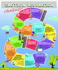 We did not find results for: Alliance For Decision Education On Twitter This Infographic Explains How To Teach Children Emotional Regulation Strategies Emotions Can Influence How They Make Decisions By Teaching Students And Kids To Monitor And Self