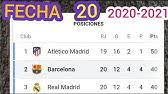 La razón por la que estos partidos no pudieron llevarse. Tabla De Posiciones Liga De Espana 2020 2021 Youtube