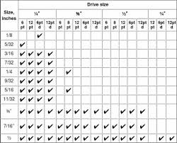 25 systematic wrench sizing chart