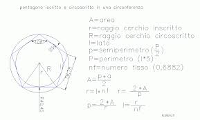 Los vértices son las uniones entre dos segmentos, y están marcados con rojo. Geometria Piana Formule Del Pentagono