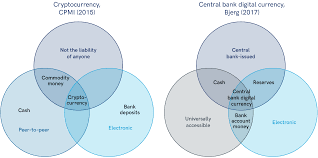 …only commercial banks have access to central banks' balance sheets; Article Aaro Capital