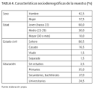 Resultado de imagen para Atributos de un plato de comida