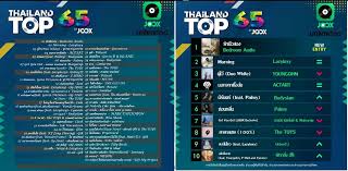 5007 Mp3 65 Joox Thailand Music Chart Febuary 2019