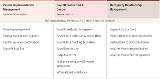 You should see a page similar to this (see left image below): Time And Attendance Solutions For Your Business Adp