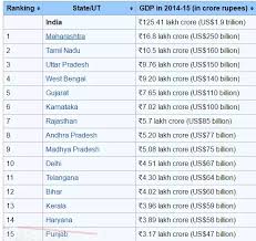 We did not find results for: Why Is Bihar S The Fastest Developing State In India Quora