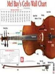 cello wall chart martin norgaard 9780786684045