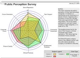 Improbable Research