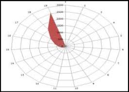 How to trade fibonacci retracements. Fibonacci Sequence As In Fig 2 We Can See The Final General Views Of Download Scientific Diagram