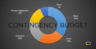 Image result for what percent is an attorney contingency fee