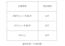 Search for text in self post contents. å›žè¦†è®€è€… è³‡é£æ™‚è¢«äººè³‡é¨™åŽ»ç°½ è‡ªé¡˜é›¢è·å–® ä»–é€™æ¨£åšåˆæ³•å—Ž è·å ´ç†Šå ±bear Times
