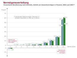 Diesen und anderen fragen geht der folgende artikel auf den grund. Vermogensverteilung In Deutschland Wikipedia