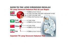 Setelah memenangi pemilihan umum pada mei lalu, pemerintahan pakatan harapan menyatakan akan meninjau ulang hukuman mati dan uu keamanan nasional lainnya yang. Hukuman Mati Mengancam 265 Tki Ke Mana Pemerintah Halaman All Kompas Com