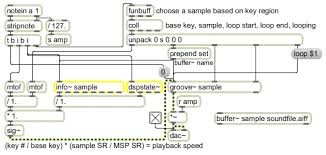 Msp Tutorial 20 Midi Sampler Control