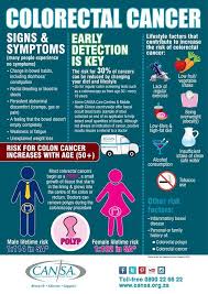 If you find blood when you have a bowel movement then this is one of the signs of colon cancer. Ghim Tren Cancer Free Celebration