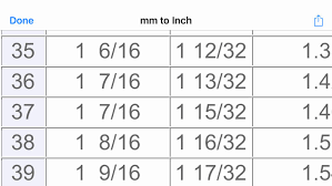Extraordinary Inch Fraction To Mm To Inch Fraction Math
