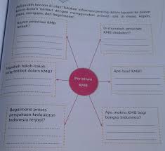 Di manakah peristiwa kmb di adakan. Tolong Di Bantu Ya Brainly Co Id