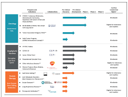 View detailed cvac description & address. Curevac Starts U S Ipo Effort Nasdaq Cvac Seeking Alpha