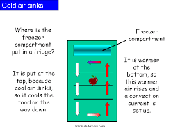 water movement hot water rises cooler