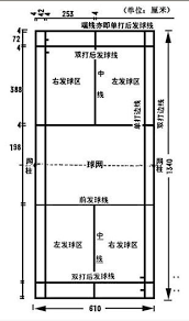 Maybe you would like to learn more about one of these? æ•´ç† ç¾½æ¯›çƒåœºåœ°çŸ¥è¯† åœºåœ°å°ºå¯¸ Pvcè¿åŠ¨åœ°æ¿ å¡'èƒ¶åœ°æ¿ çš„å°ºå¯¸å'Œä»·æ ¼ åœ¨è·¯ä¸Š