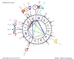 Planetary Patterns In Astrology