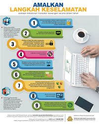 Kaedah perniagaan ini mudah dimulakan dan dijalankan perniagaan dalam talian turut memberi peluang kepada peniaga beroperasi selama 24 jam setiap hari. Hong Leong Bank Langkah Keselamatan Semasa Melakukan Transaksi Kewangan