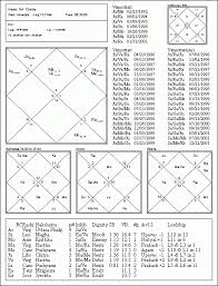 Vedic Astrology Jyotish Software Parasharas Light