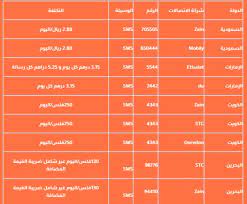 من شبكة zain على الرقم 755505، واما. Ø§Ù„Ø§Ø´ØªØ±Ø§Ùƒ ÙÙŠ Ù…Ø³Ø§Ø¨Ù‚Ø© Ø§Ù„Ø­Ù„Ù… Mbc 2021 Ø¨Ø±Ø³Ø§Ù„Ø© Sms ÙˆØ§Ø¯Ø®Ù„ Ø³Ø­Ø¨ Ø¬Ø§Ø¦Ø²Ø© 500 000 Ø¯ÙˆÙ„Ø§Ø± Ø§Ù„Ù„ÙŠÙ„Ø©