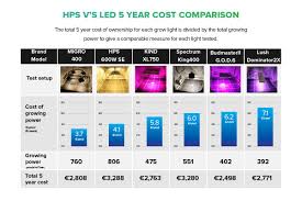 Maybe you would like to learn more about one of these? Pin On Espectrograma