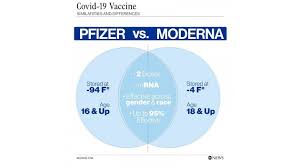We would like to show you a description here but the site won't allow us. Comparing The Pfizer And Moderna Covid 19 Vaccines Connect Fm Local News Radio Dubois Pa