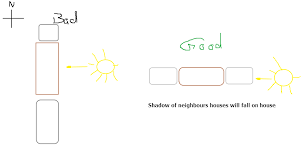 Living At The Equator Colombia How To Figure Out The Orientation Towards North Using The Sun Falling Through A Window Physics Stack Exchange
