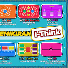 Once your powtoon is ready to be downloaded we'll send you an email. Poster 8 Peta Pemikiran I Think Shopee Malaysia