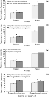 Homepage of queensland clinical guidelines (qcg), queensland health. Observation Chart Design Features Affect The Detection Of Patient Deterioration A Systematic Experimental Evaluation Christofidis 2016 Journal Of Advanced Nursing Wiley Online Library