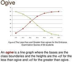 What Is Cumulative Frequency Curve Or The Ogive In Statistics A Plus Topper Ogivecurve Line Graphs Statistics Graphing