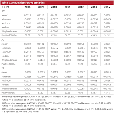 Being the largest electricity utility company in malaysia means that tnb is tasked to deal with the generation, transmission, distribution and sale of also on says: Pdf Malaysian Multinational Companies Mnc Permanent And Temporary Nature Of Tax Planning Semantic Scholar