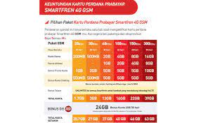 We did not find results for: Pembagian Kuota Smartfren 13gb Di Paket Perdana Gsm Rp 60 Ribu Gadgetren