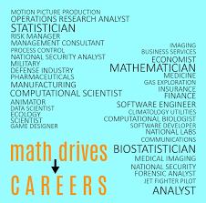 April Is Mathematics Awareness Month So Let S Talk About How Math Drives Careers Data Scientist Learning Math Process Control
