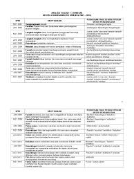 Kumpulan contoh rumusan masalah makalah/penelitian/karya ilmiah/skripsi secara lengkap beserta pengertiannya menurut para ahli dapat rumusan masalah ini memilik fungsi yang sanget signifikan, alasannya karena dengan membaca dan memahami rumusan masalah yang ada secara. Analisis Soalan Rumusan Spm