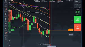 Iq Option Live Trade Crossing Of Emas On Live Chart Hindi Urdu