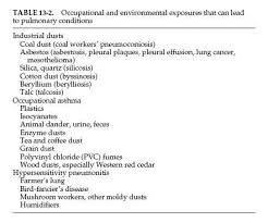 Image result for Lung Function Questionnaire