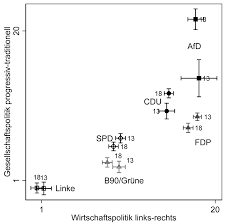 Die union präsentiert sich als volkspartei und will allen etwas anbieten. Https Www Nomos Elibrary De 10 5771 0340 1758 2019 2 245 Pdf Download Full Pdf 1