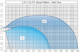 Sprinkler with protective shield 8. Atrium Lth Elth Gw Sprinkler A S