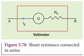 Texts: What'S The Answer For The Green Circle? Part (1): Conversion Of Galvanometer  Into Ammeter Data And Results: Ro = 75Ω Ia, Ma = 0.5Ma Iam = Ia = 330/Km  Table 1: