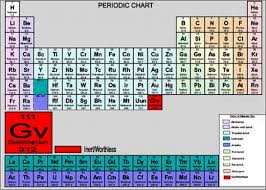 New Element Discovered Excentric World Excentric World