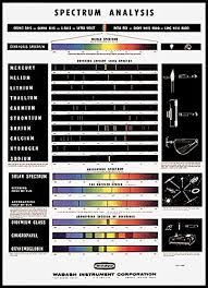 rainbow symphony spectrum analysis chart