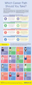 Maybe you would like to learn more about one of these? Pin On Life